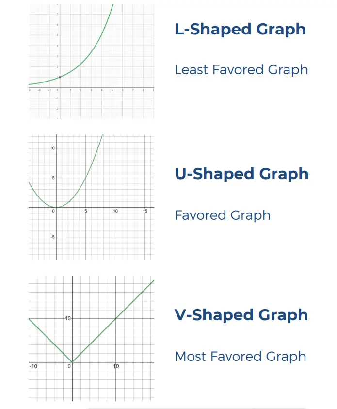 W Shape Graph Malaysia’s Crisis: What can we learn from the past? - Black Swan ...